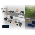 point-d-acces-sans-fil-n-open-source-300mbps-dap-1360eme (1)-converti-depuis-jpg